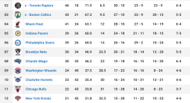 NBA交易风云：太阳队瞄准公牛双星+首轮签，榜眼球员成关键筹码