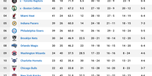 NBA交易风云：太阳队瞄准公牛双星+首轮签，榜眼球员成关键筹码